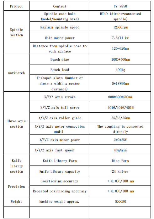 CNC Machining Center - V850
